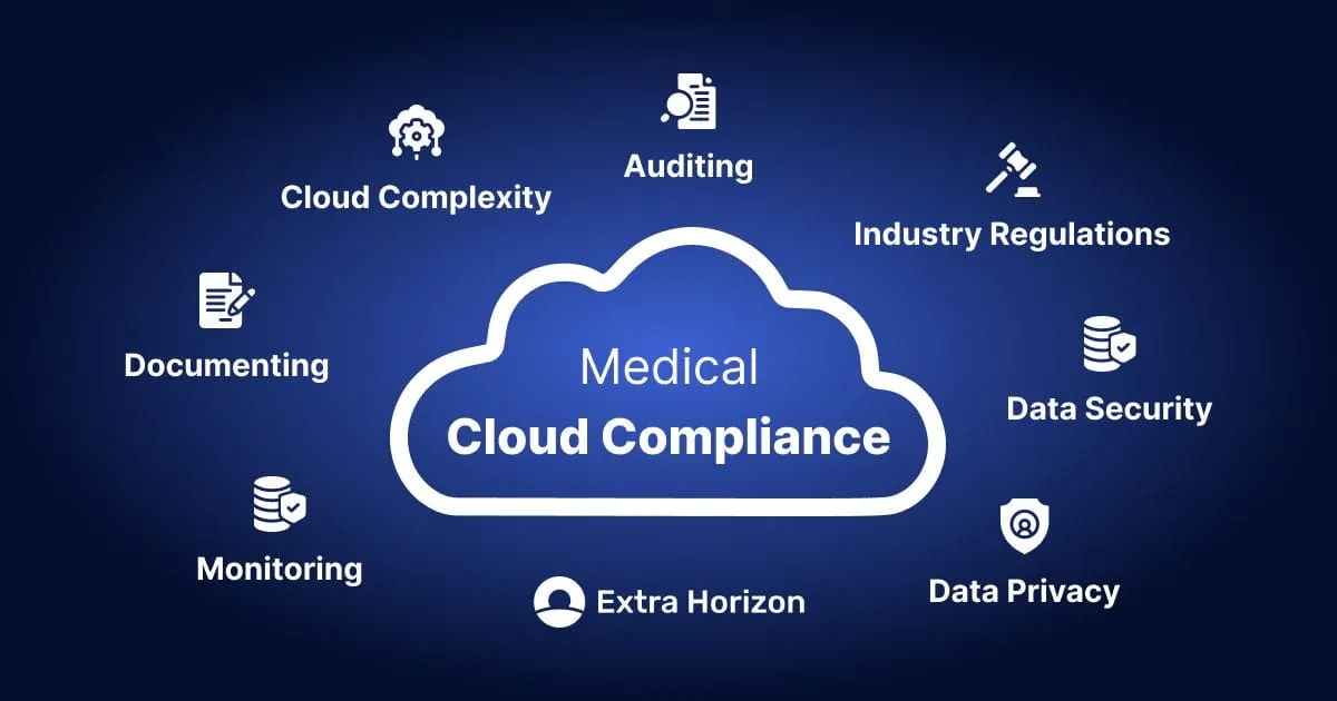 Ensuring Regulatory Compliance in the Cloud: How Extra Horizon Addresses Common Regulatory Challenges
