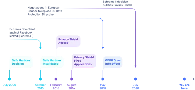 Encryption: the Key to Success to Navigate the Complexities of Data Security in Healthcare